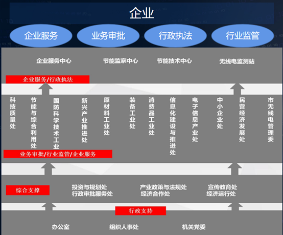 智慧工信