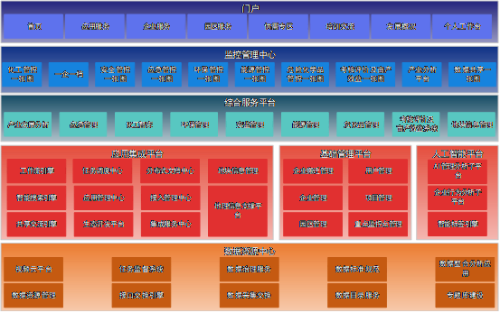 智慧应急