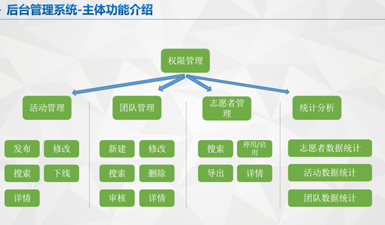 志愿者服务平台