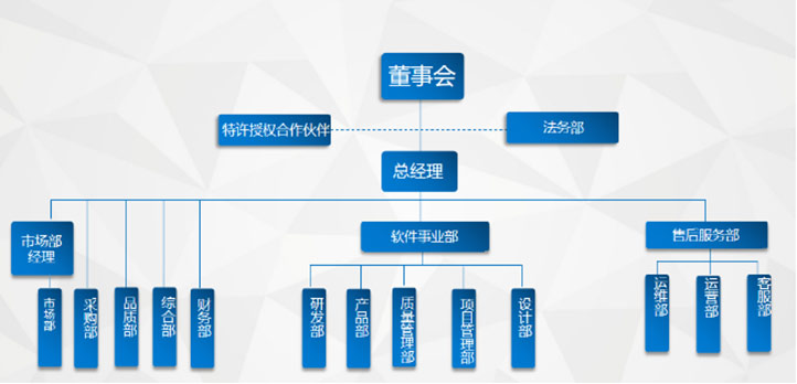 公司架构